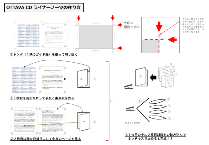 作り方
